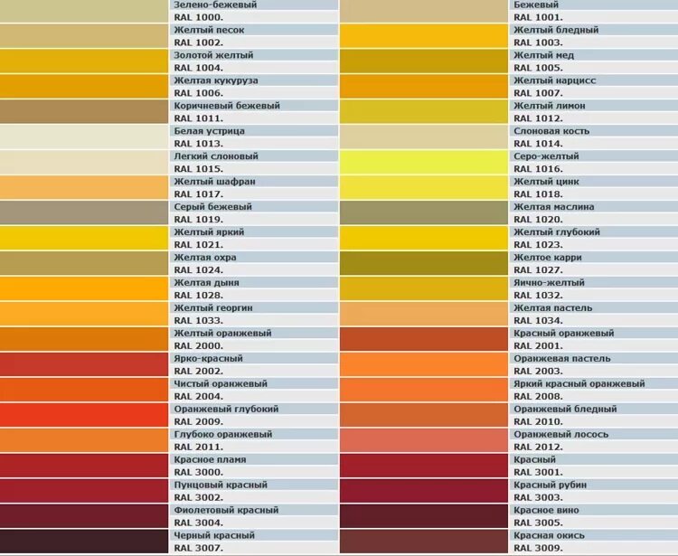Шкала цветов рал с названиями. Таблица цветов рал желтый. Таблица рал оранжевый. RAL 1044 цвет.
