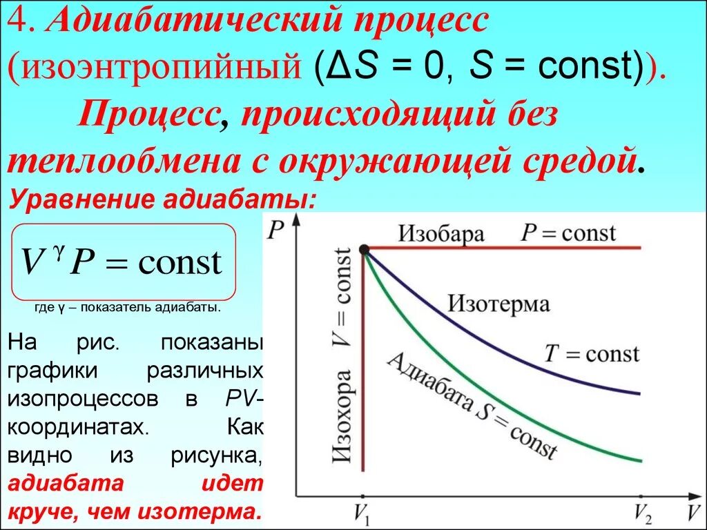 Адиабатный процесс PV. Адиабатический процесс график pt. График адиабаты в p v. Уравнение адиабаты в координатах p v. Адиабатическое изменение температуры