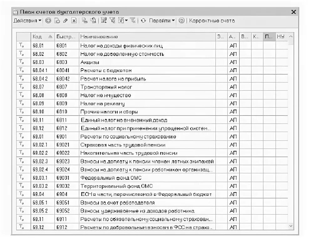 Расшифровка бухгалтерских счетов для чайников. Бухгалтерский план счетов 2020. Полный план счетов бухгалтерского учета 2020. План бухгалтерских счетов 2020 таблица. Счета бухгалтерского учета шпаргалка план счетов.