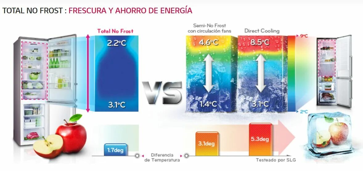 Lg total no frost