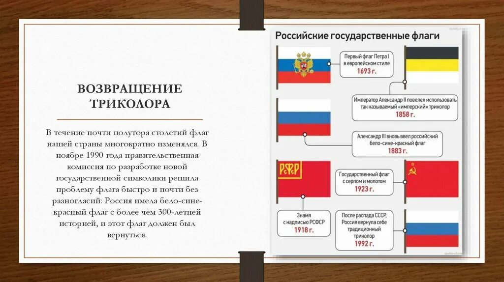 История государственного флага 6 класс. Возвращение флага триколора. История флага России. Флаг России история России. Флаг 1990 года.