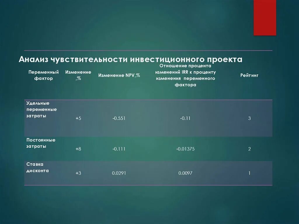 PPT - Менеджмент инвестиционных технологических проектов Лекция 7-8 УПРАВЛЕНИЕ Р