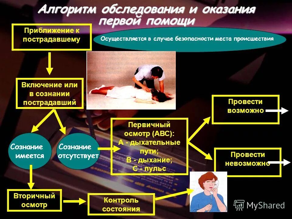 Алгоритм осмотра пострадавшего на месте происшествия. Проведение первичного осмотра пациента. Первичный осмотр врача. Первичный осмотр алгоритм. Алгоритм осмотра пострадавшего.