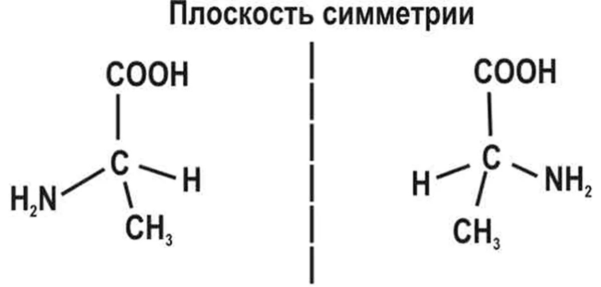 Виды пространственных изомеров. Оптические изомеры 2 хлорбутана. 2-аминопропионовая кислота оптические изомеры. Пространственная изомерия молочной кислоты. Chfclbr оптические изомеры.