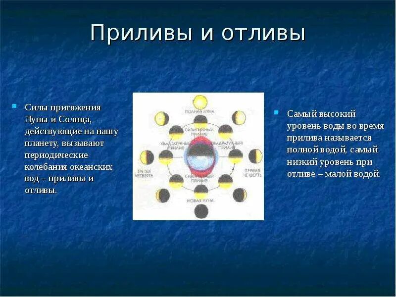 Притяжение луны вызывает. Влияние Луны на приливы. Приливы и отливы Луна. Воздействие солнца на приливы и отливы. Приливы и отливы астрономия.