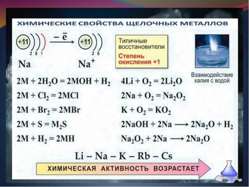 Вода щелочной металл уравнение. Соединения щелочных металлов 9 класс. химические свойства соединений щелочных металлов химия 9 класс. щелочные металлы уравнения реакций. уравнение реакции щелочных металлов с металлами.