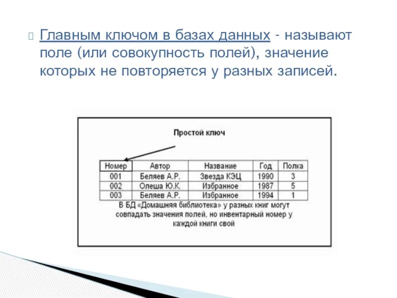Формы представления данных таблица. Ключи в базах данных. главным ключом в бд называют. ключ таблицы бд это. главный ключ базы данных поле.