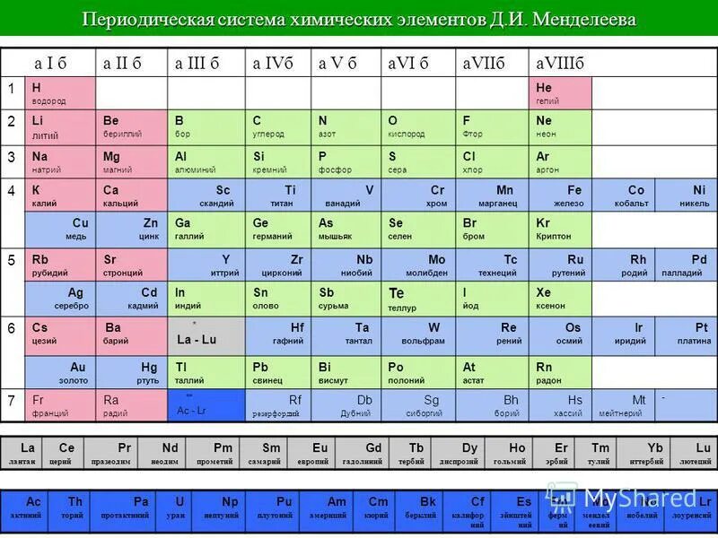 Ртуть в периодической системе. Гелий химический элемент в таблице Менделеева. Гелий в периодической таблице Менделеева. Гелий в таблице Менделеева номер.