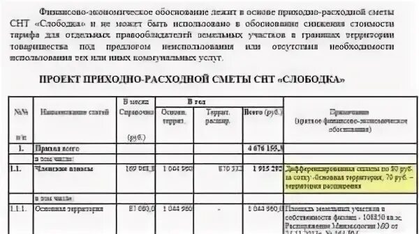 Финансовое обоснование сметы в снт