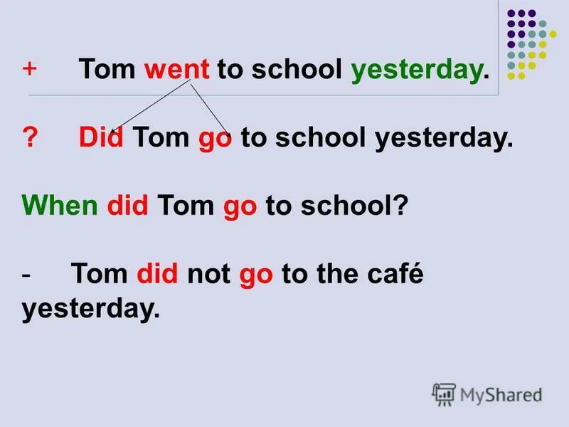 Dreams of gods and monsters. Who which в вопросах. Andy caldwell warrior (bastards of funk and sonic union remix). Past simple упражнения. Where did tom go.