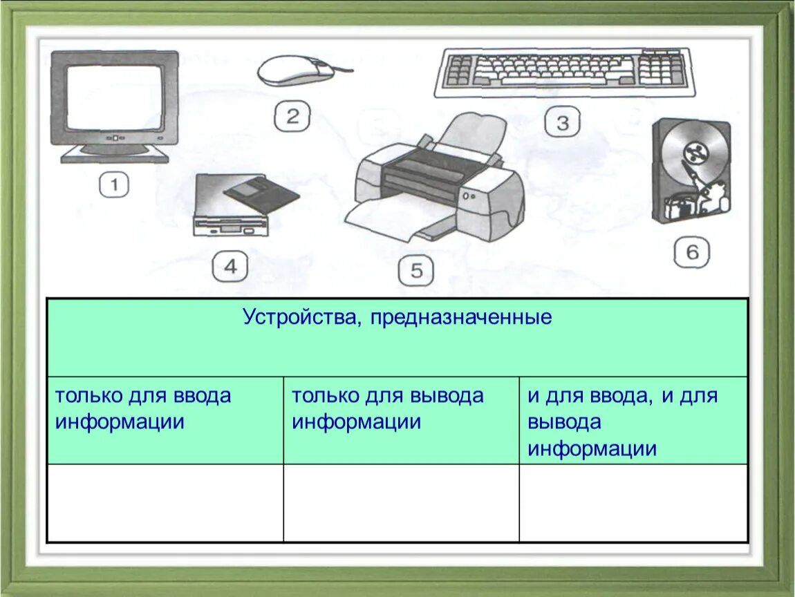 Ввод информации с листа. Устройства ввода и вывода. Устройства ввода информации и устройства вывода информации. Ввод и вывод информации. Устройства ввода и вывода таблица.