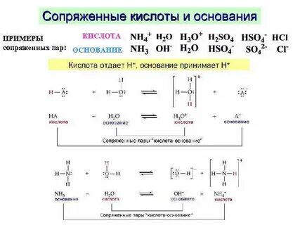 Пример сопряженной пары