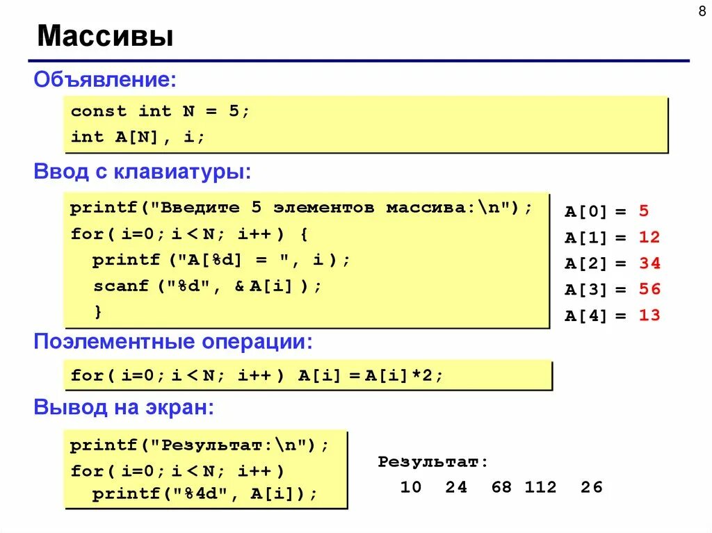 Элементы си шарп