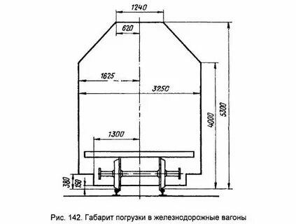 Габарит погрузки полувагона