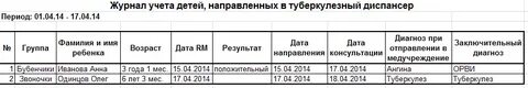 Журнал педикулеза в школе
