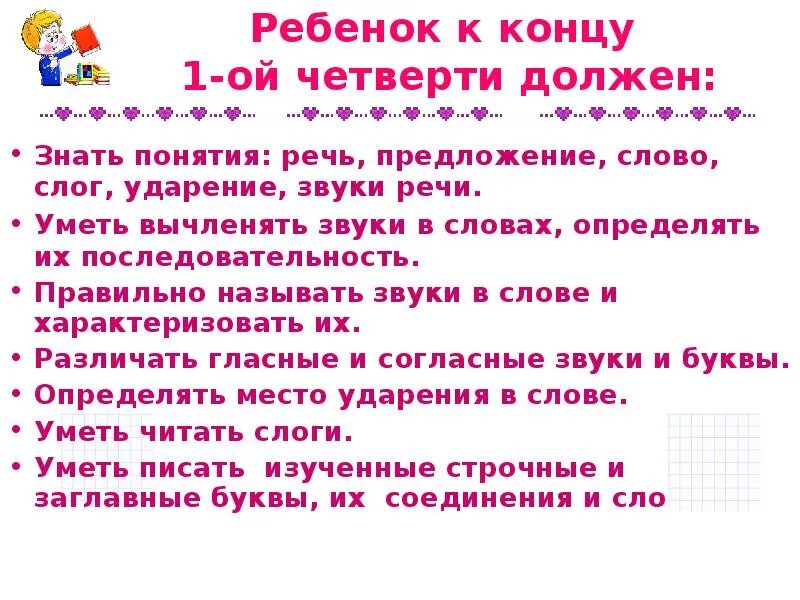 Из каких частей состоит речь. Предложение слово слог. Речь предложение слово слог звук. Звуки буквы слоги слова предложения. Предложение слово слог ударение.