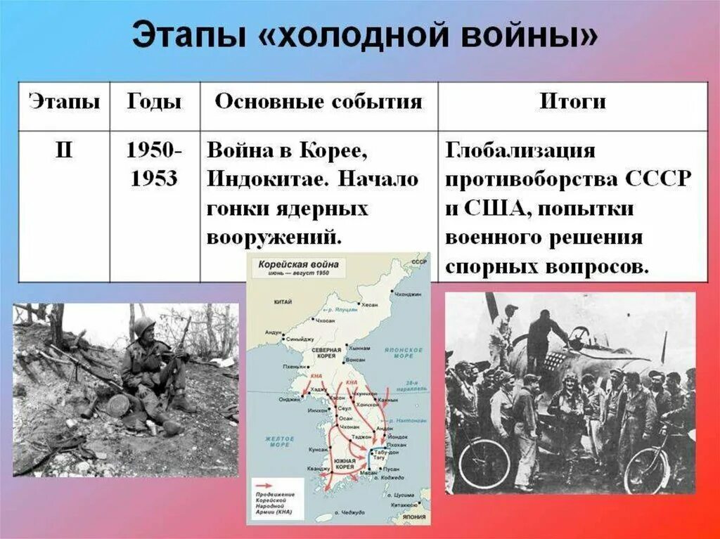 Этапы холодной войны второй мировой войны. Второй этап холодной войны 1946-1953. 1 Этап холодной войны СССР И США. Этапы холодной войны 1950.