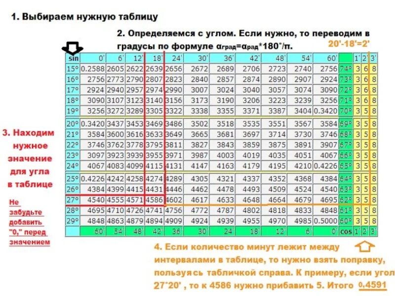 6 20 25 в градусах