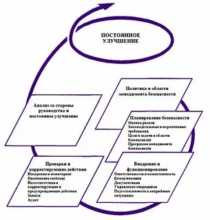 Методы оценки системы управления качеством