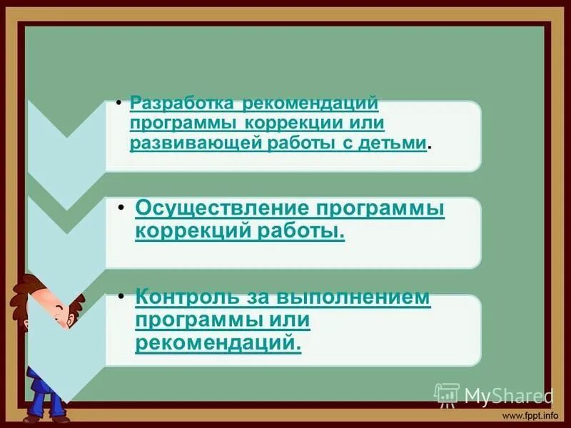 Рекомендации программы. Рекомендации программы