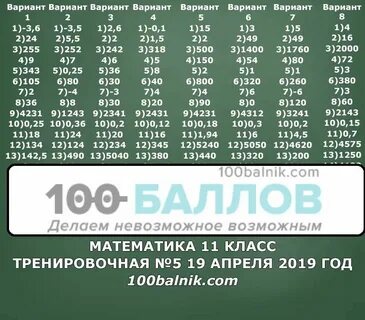 Статград егэ математика профиль с ответами
