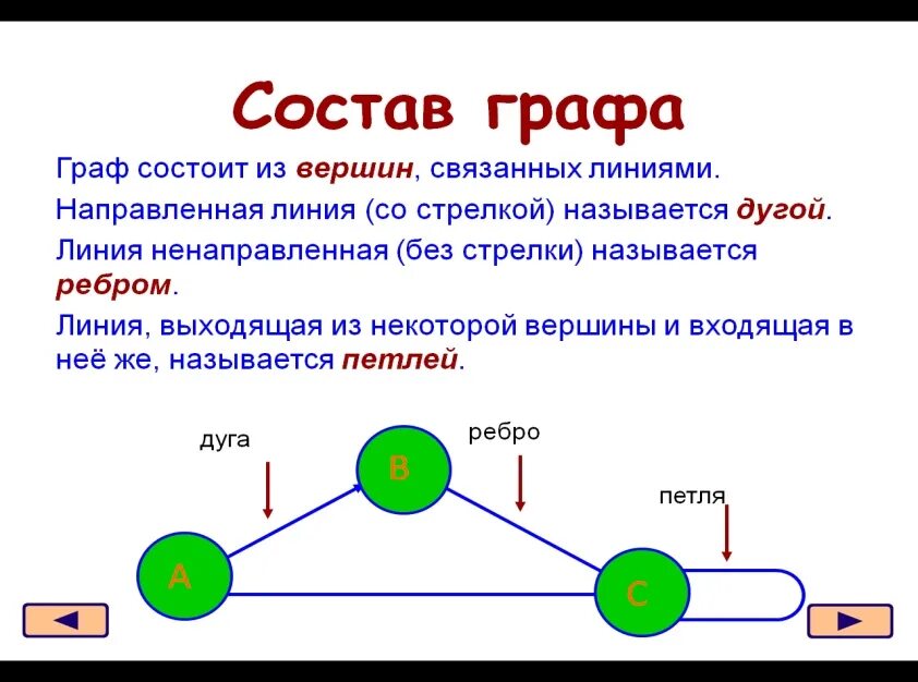 Урок по вероятности тема графы 7 класс. Графы Информатика 6 класс. Графы Информатика 8 класс. Графа в информатике это. Графы в математике.