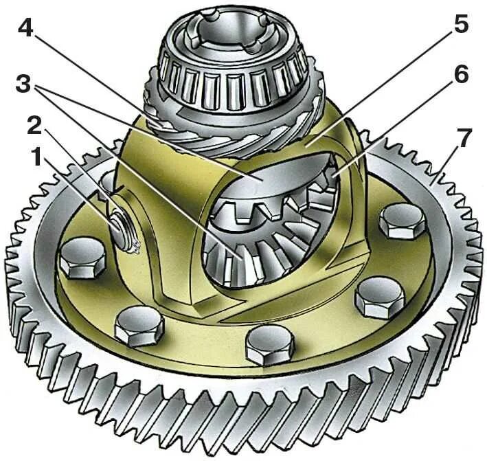 3751468a3 1 дифференциал кпп газель. Дидофенциал коробке ваз 2110. Блок дифференциала ваз 2114. Дифференциал автомобиля ваз 2108. Шестерни дифференциала ваз 2110.