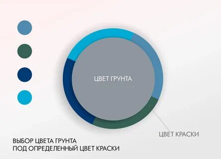 Цвет грунта под краску