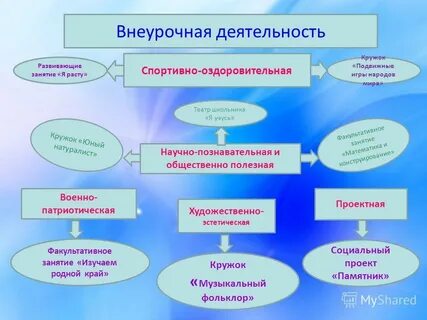 Общественная деятельность обучающихся