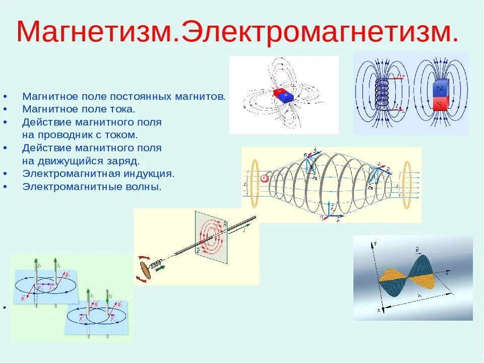 Применение действия магнитного поля. Магнитная индукция постоянного тока. Электромагнетизм параметры электромагнитного поля. Магнетизм. Магнитное поле электрического поля. Магнитное поле электромагнетизм.