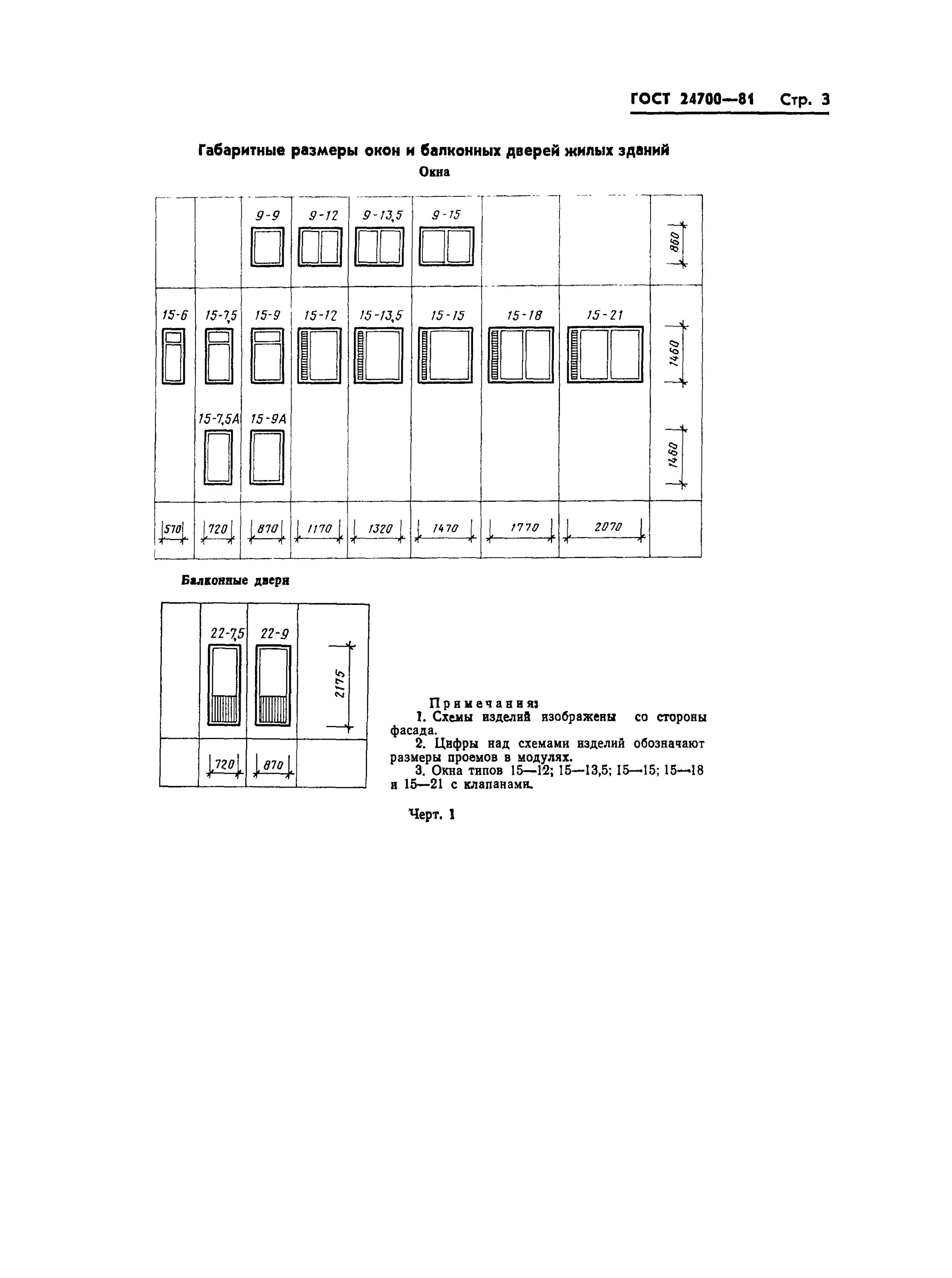Гост балконные двери. Ширина балконной двери ГОСТ. Балконное окно Размеры по ГОСТУ. Балконная дверь с окном ГОСТ. Габаритные Размеры окон и балконных дверей жилых зданий.