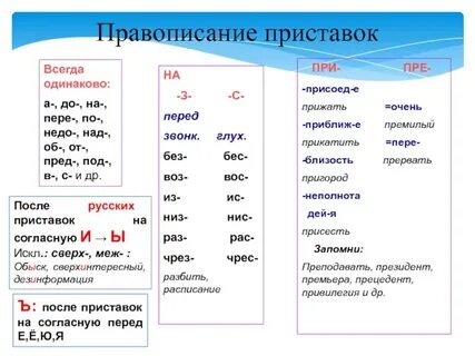 Какие приставки пишутся слитно