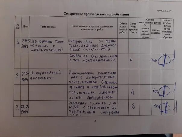 Дневник практики производственной практики. Заполнение дневника по производственной практике. Заполненный дневник по практике. Дневник производственной практики пример. Практика ведения дневника