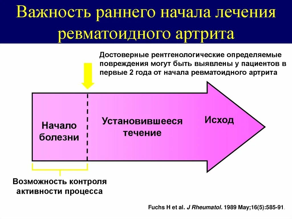 метотрексат базисная терапия. метотрексат терапия при ревматоидном артрите. метотрексат схема лечения ревматоидного артрита. метотрексат при ревматоидном. метотрексат для лечения ревматоидного артрита.