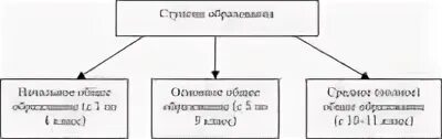 Техническая инвентаризация цель