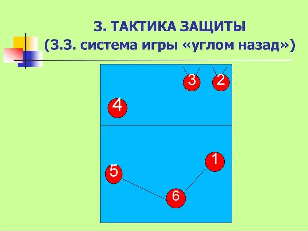 Игра тактика правила. Система защиты углом вперед в волейболе. Система защиты углом назад в волейболе. Тактика защиты углом вперед в волейболе. Тактика защиты углом назад в волейболе.
