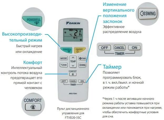 Можно ли включить кондиционер при температуре. Пульт спитсистемы Kentatsu таймер. Пульт кондиционера Mitsushito. Режимы кондиционера Daikin. Пульт от сплит системы Canon.