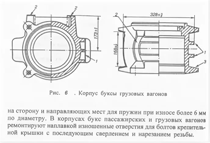 Размеры корпуса букс