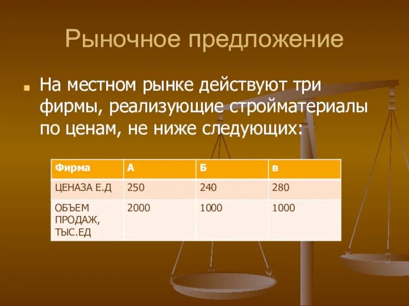 На рынке купили 5 кг. Рыночное предложение. В современной экономике действуют три главных.