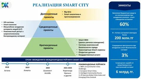 Цифровые государственные программы