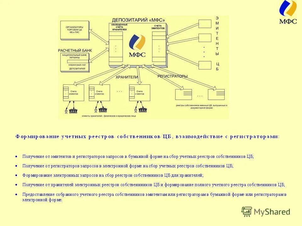 Регистратор эмитент