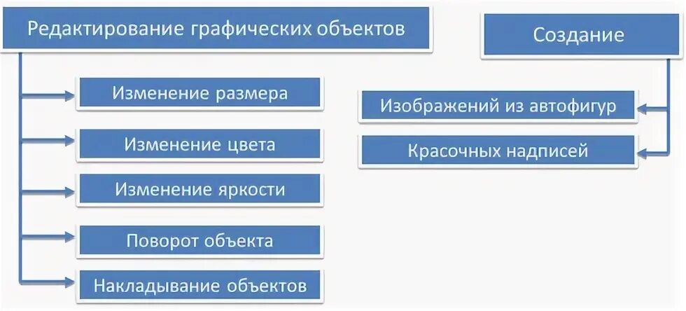 Визуализация информации в текстовых документах тест. Визуализация информации в текстовых документах.