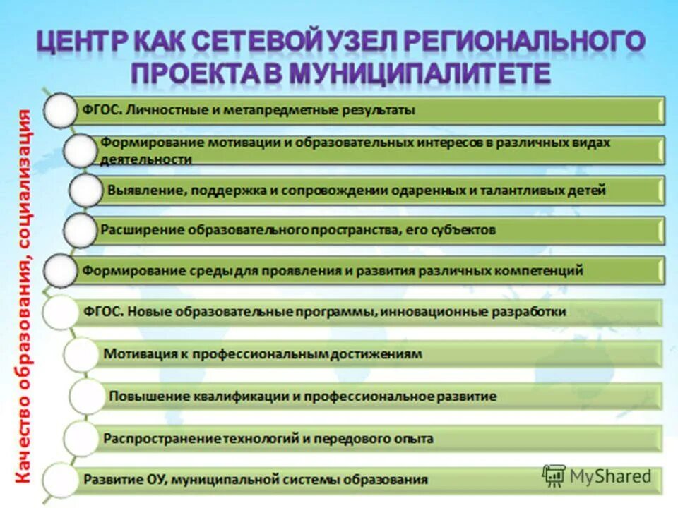 Государственные и региональные программы. Реализация государственных программ. Проектирование региональных программ. Проект туристского кода центра города. Проектирование региональных программ.