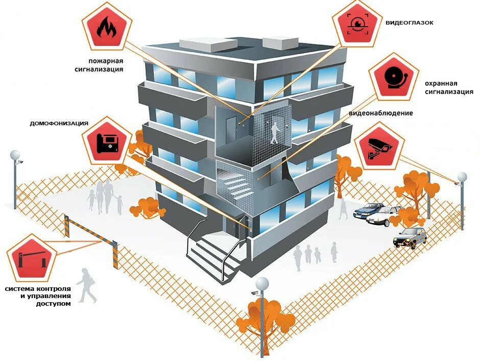 Пожарная сигнализация в мкд. Пожарная сигнализация мкд. Извещатели апс. Пульт пожарной сигнализации в многоквартирном доме. Пожарная сигнализация в многоэтажном доме.