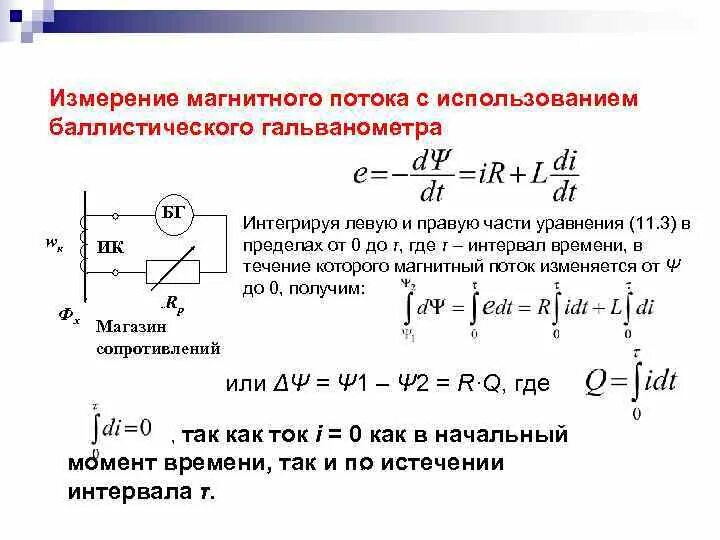 Отклонится ли магнитная