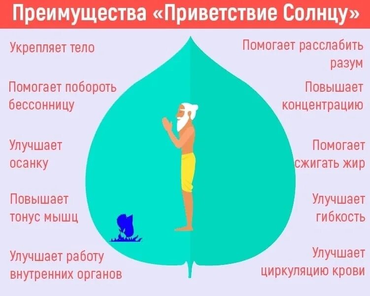 Приветствия солнцу утренняя. Цикл приветствия солнцу. Приветствие солнцу комплекс. Приветствие солнцу в йоге. Практика Приветствие солнцу.