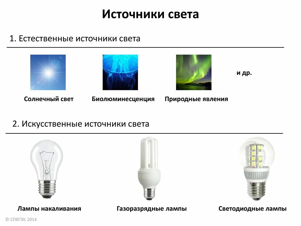 Названий источников света. Искусственные источники света. Искуственные источник света. Источники искусственного освещения. Искусственный источник свет.