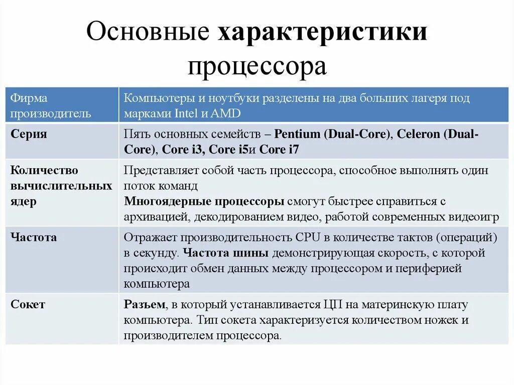 Основные характеристики процессора. Какие основные параметры процессора. Основные параметры процессора для ПК. Основный характеристики процессора;. Характеристики цп