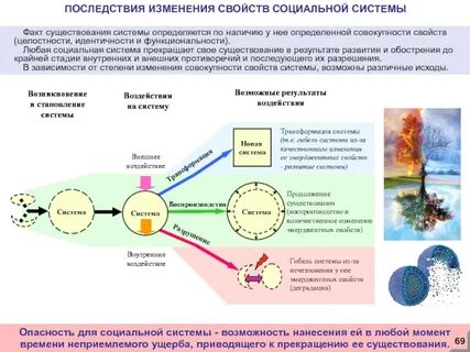 Наличие последствие