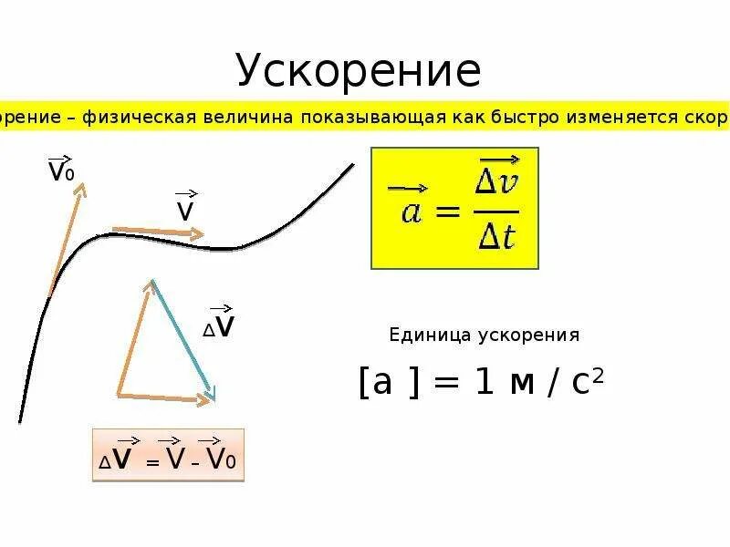 Ускорение единица величины. Ускорение. Ускорение физическая величина. Формула ускорения. Путь скорость ускорение.